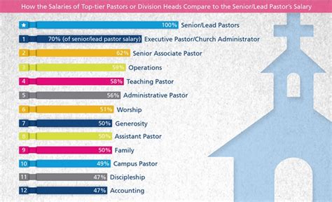 how do mega churches make money|How Megachurches Are Spending Their Tithes and Offerings.